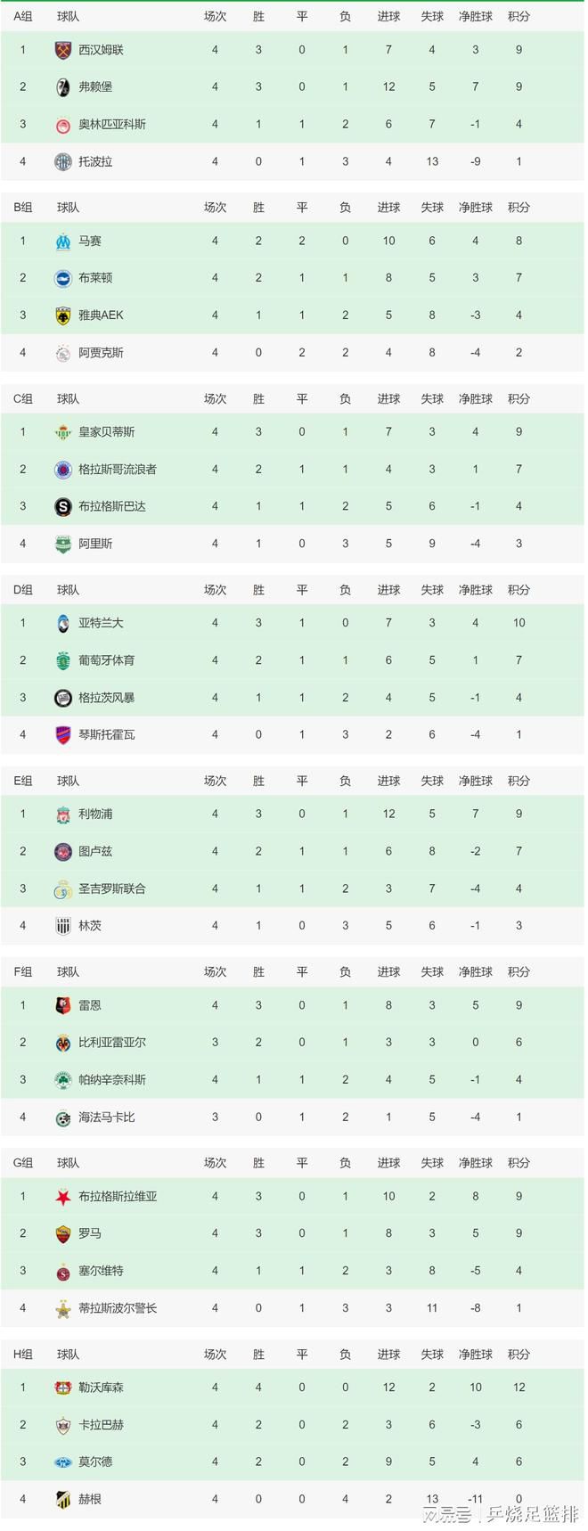 在第18轮意甲联赛，国米客场1-1战平热那亚。